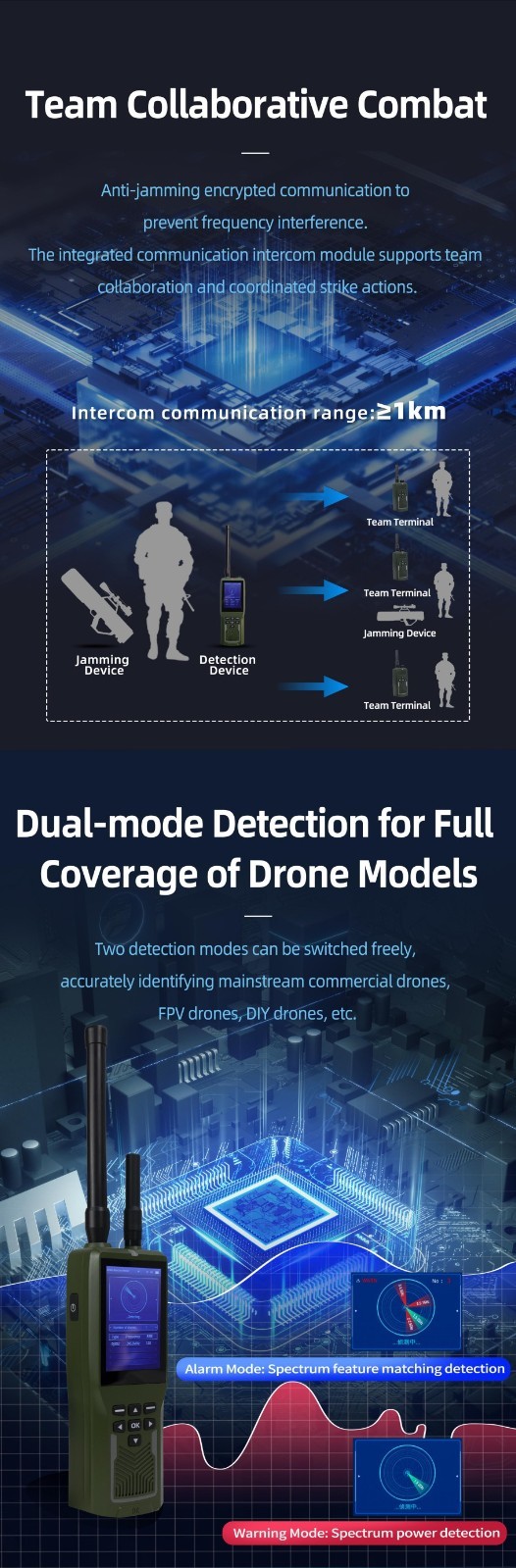 Handheld Drone Detector - 3KM Range Anti-UAV Signal Detection