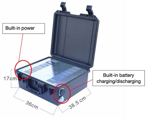 comprare Interruttore anti-drone montato sul veicolo con progettazione impermeabile e gestione del controllo remoto per contromisure FPV per droni online manufacture