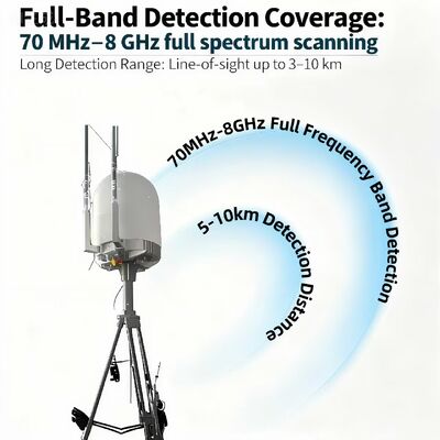 구입하다 KZ-02 고정 드론 탐지 시스템 70MHz-8GHz 풀 밴드 3-10km 범위 및 IP66 보호 온라인 제조